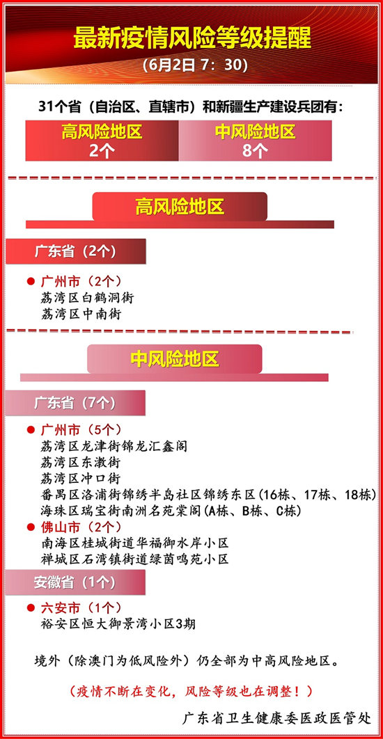 2021年6月3日全國(guó)最新疫情風(fēng)險(xiǎn)等級(jí) 廣東疫情嚴(yán)峻