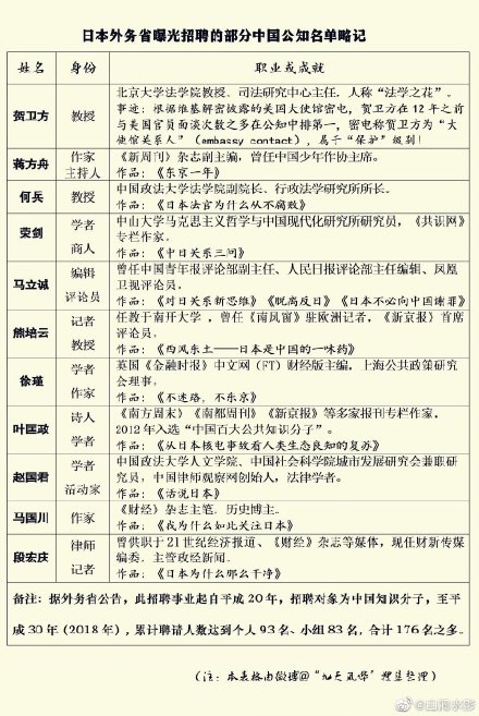 蔣方舟是誰 蔣方舟個人資料 蔣方舟是日本公知嗎