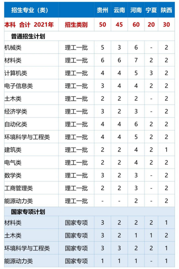 哈工大(深圳)發(fā)布2021年本科招生計劃 共招1375人