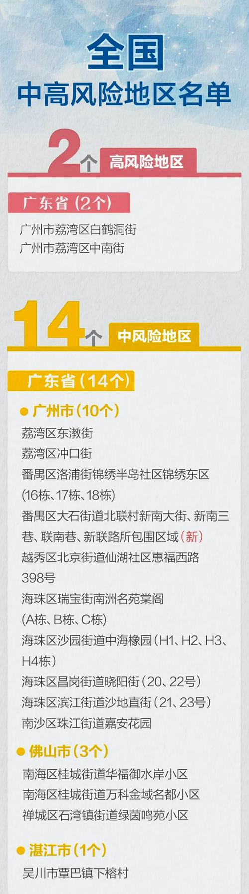 深圳新增1例境外輸入病例 此地升級為中風險地區(qū)