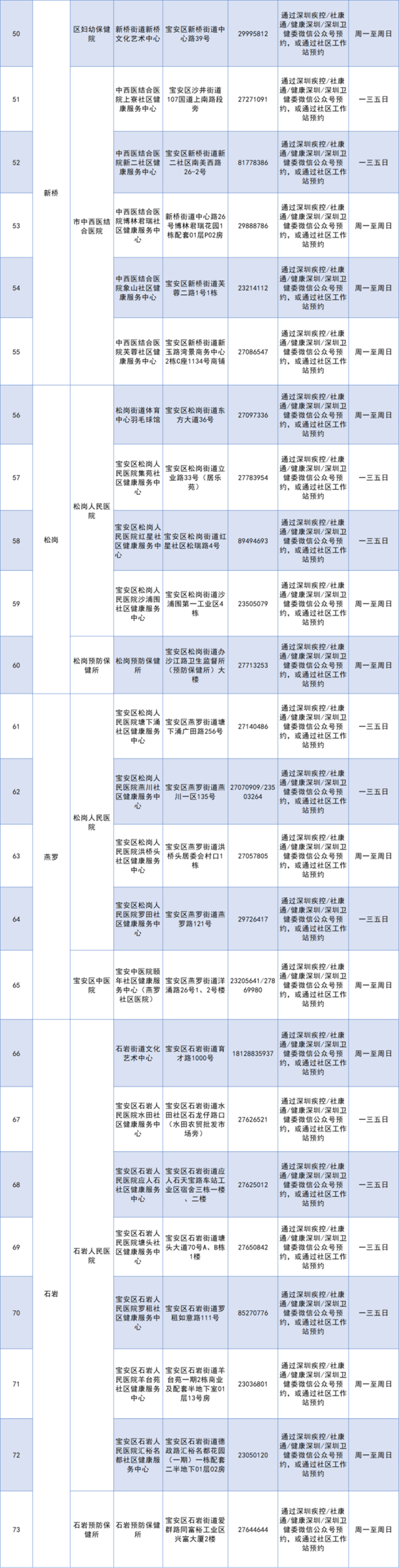 深圳寶安區(qū)6月份最新73個新冠疫苗接種點