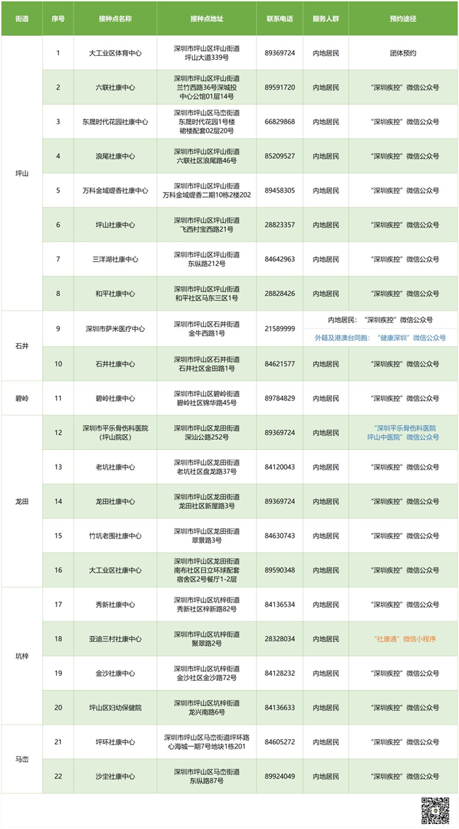 6月15日深圳新冠疫苗接種消息匯總