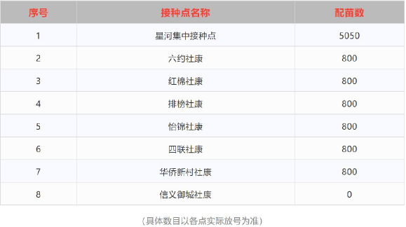 6月15日深圳新冠疫苗接種消息匯總