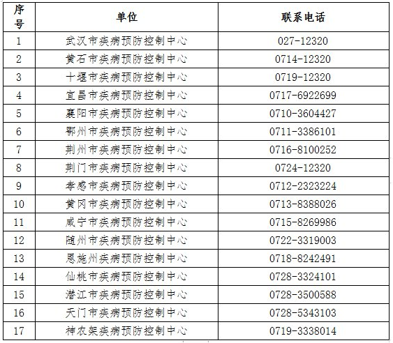 2021年6月從深圳回湖北咸寧要不要隔離