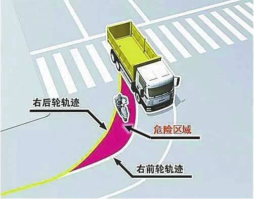 轉(zhuǎn)彎危險區(qū)警示帶將全市推廣 路口的“彎月”不要踩