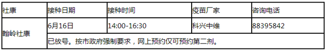 6月16日深圳新冠疫苗接種消息匯總