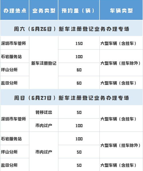 2021年6月22日起深圳可預(yù)約本周新車(chē)注冊(cè)登記!