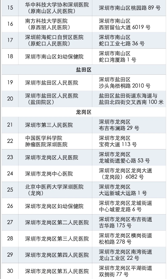 健康碼“黃碼”去哪“變綠” “黃碼”人到哪測核酸最近