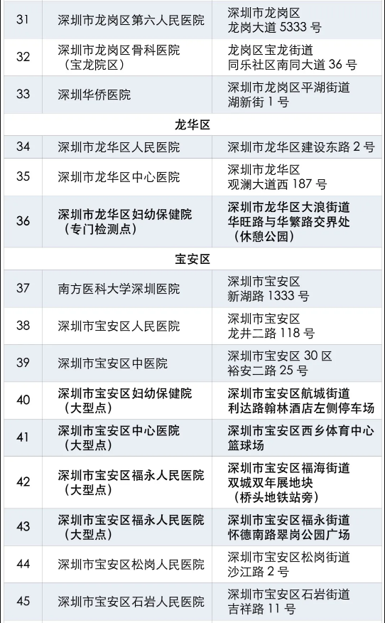 健康碼“黃碼”去哪“變綠” “黃碼”人到哪測核酸最近