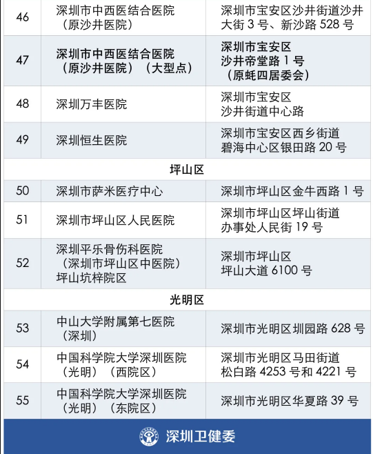 健康碼“黃碼”去哪“變綠” “黃碼”人到哪測核酸最近