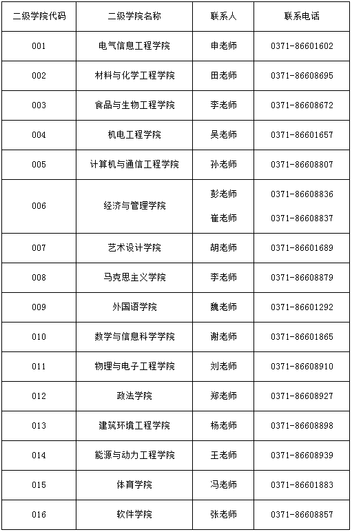 鄭州輕工業(yè)大學(xué)2021年碩士研究生招生簡(jiǎn)章