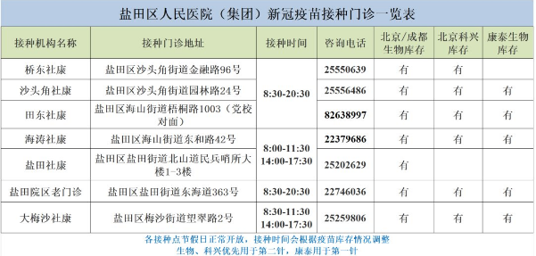 6月28日深圳新冠疫苗接種信息一覽