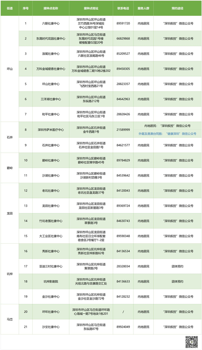 6月28日深圳新冠疫苗接種信息一覽