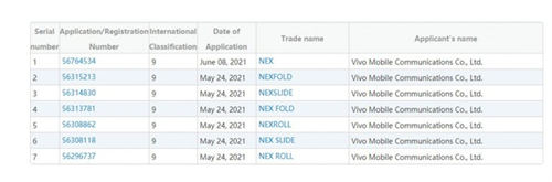 vivo疑似將推出折疊機 申請注冊NEX FOLD商標