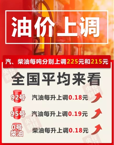 2021年6月28日油價調(diào)整詳情!油價漲了多少