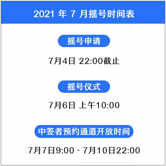 2021年第3次深圳九價HPV疫苗7月6日搖號