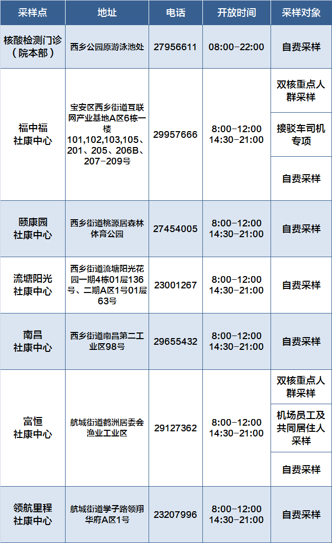 深圳寶安區(qū)中心醫(yī)院核酸檢測門診升級搬遷