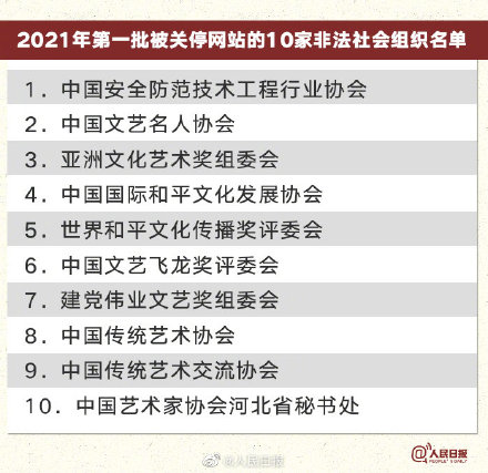 謹(jǐn)防受騙!民政部關(guān)停11家非法社會(huì)組織網(wǎng)站