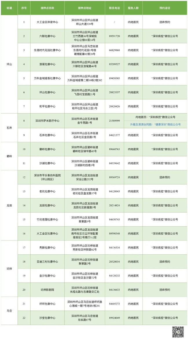 7月7日深圳最新新冠疫苗接種信息一覽