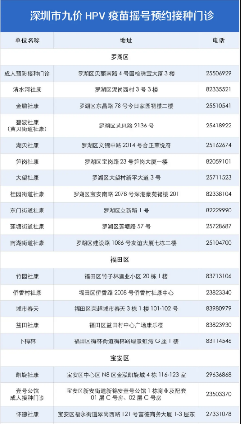 7月份深圳九價(jià)HPV疫苗中簽名單出爐