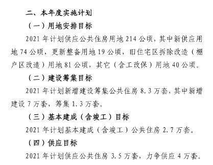 2021年深圳住房計劃公布 計劃建設(shè)籌集租賃住房10萬套