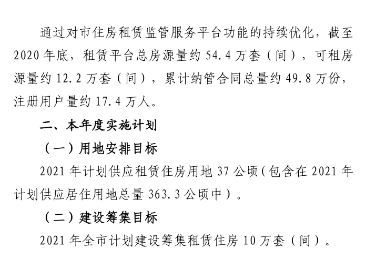 2021年深圳住房計劃公布 計劃建設(shè)籌集租賃住房10萬套