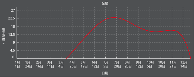 深圳雙星伴月將于7月12日登場