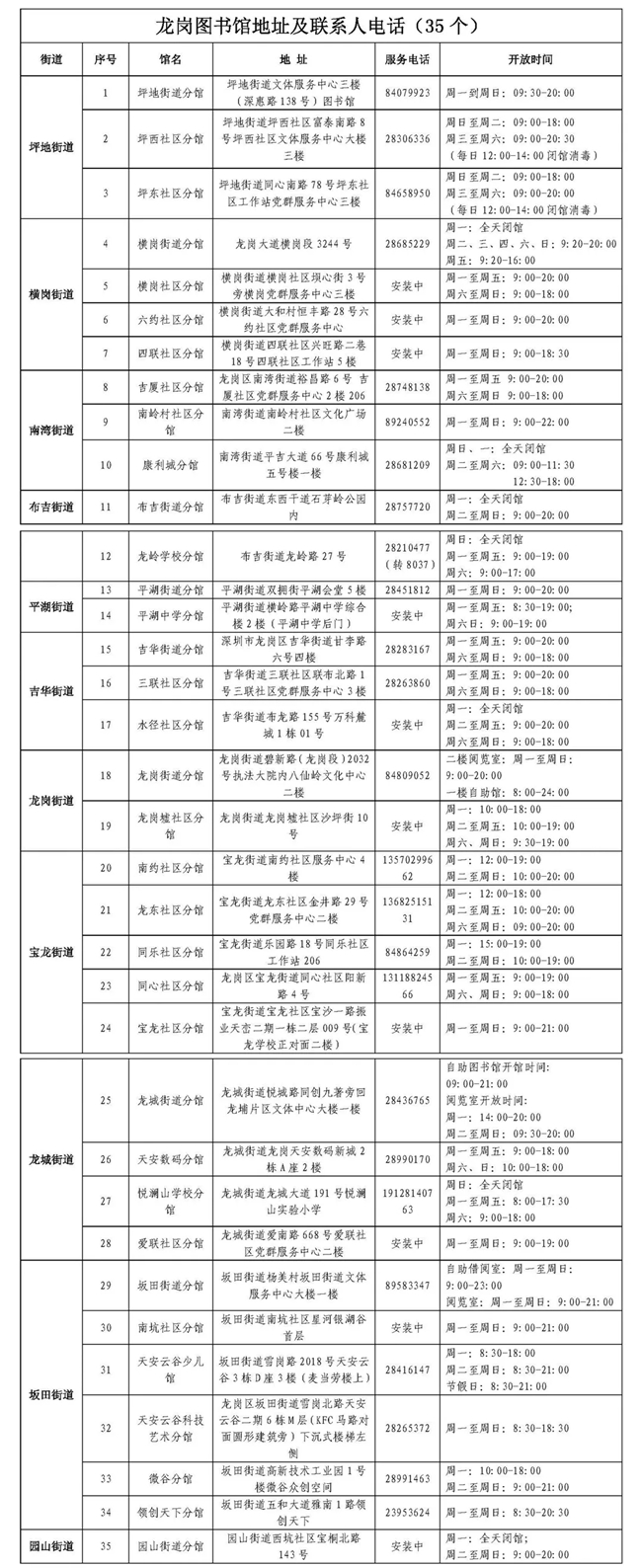 深圳龍崗圖書(shū)館各分館地址與開(kāi)放時(shí)間一覽表