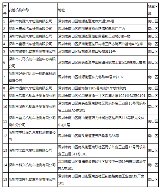 2021深圳南山區(qū)汽車(chē)檢車(chē)站在哪里?檢車(chē)站匯總