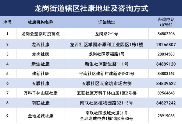 7月20日深圳新冠疫苗接種信息一覽