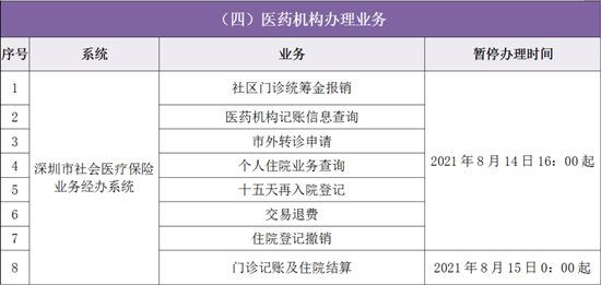 深圳近期醫(yī)保業(yè)務(wù)辦理時(shí)間表