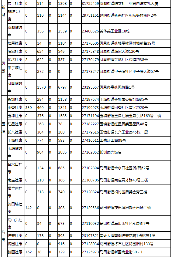 7月26日深圳新冠疫苗接種信息一覽