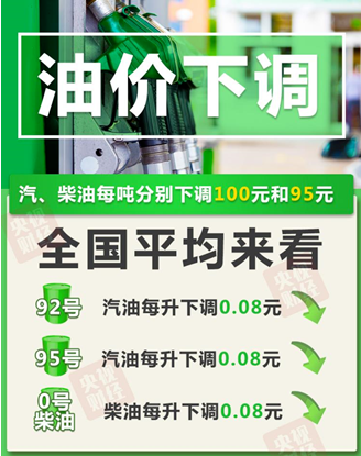 2021年7月26日油價調整最新消息