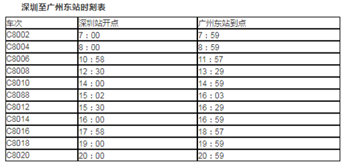 2021年廣深城際車(chē)次最新運(yùn)營(yíng)時(shí)間表