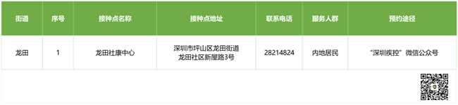 8月3日深圳新冠疫苗接種信息一覽