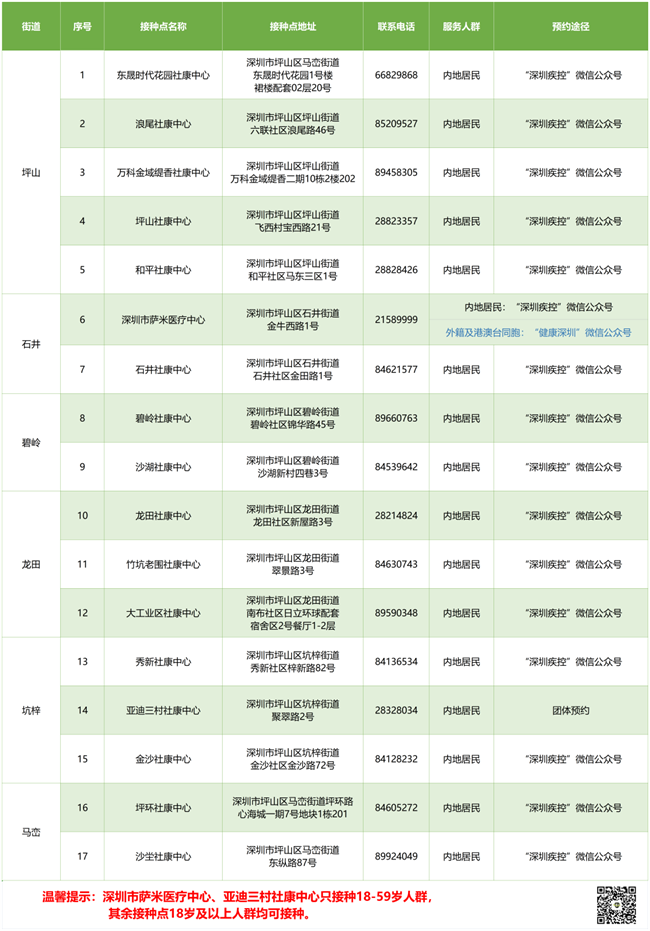 8月3日深圳新冠疫苗接種信息一覽