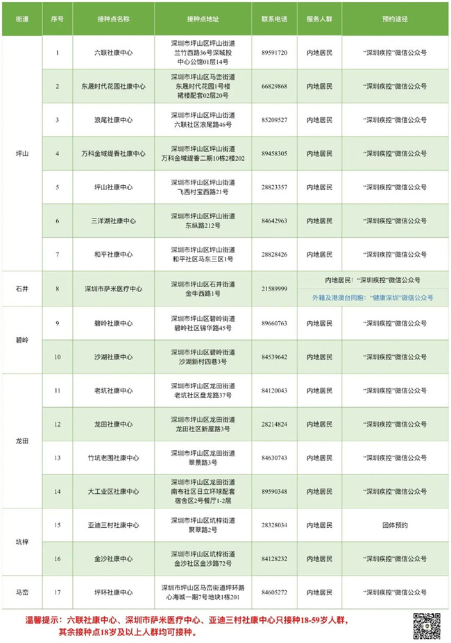 8月5日深圳新冠疫苗接種信息一覽