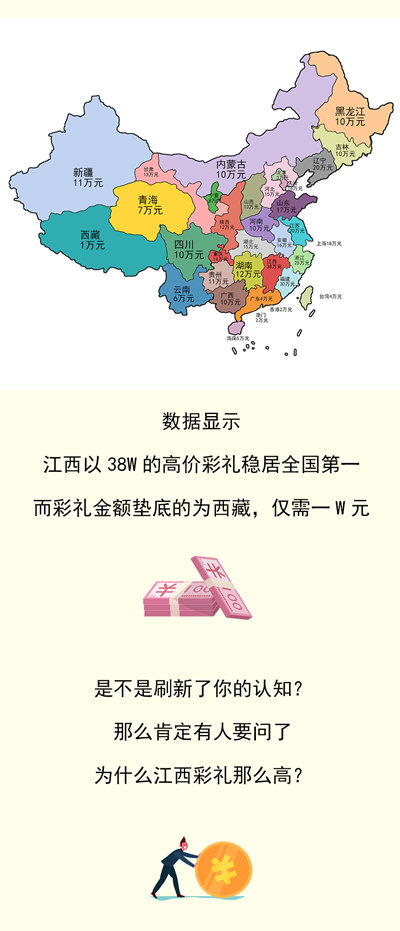 2021全國彩禮排行榜最新出爐