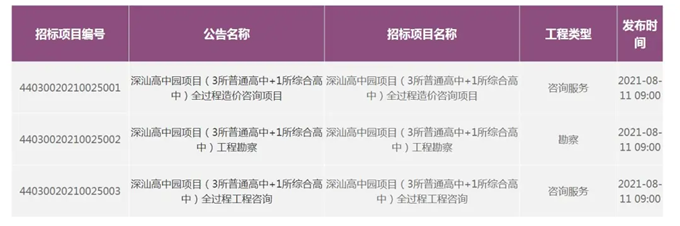 深汕高中園擬建4所高中 提供逾1.1萬個學位