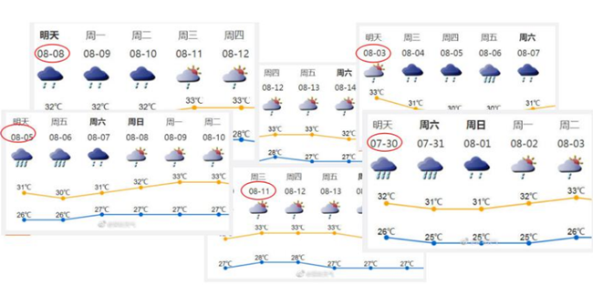 深圳“上、下班雨”為什么總是踩點(diǎn)到