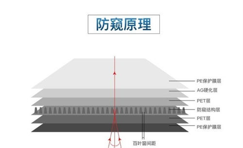 防窺屏手機(jī)膜該怎么選 防窺屏膜有哪些利弊呢