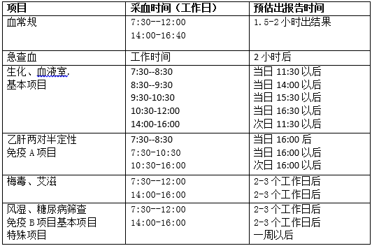 深圳市人民醫(yī)院抽血步驟流程 抽血要注意些什么