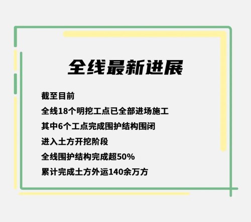 深圳地鐵13號(hào)線北延最新進(jìn)展一覽(附站點(diǎn)信息)