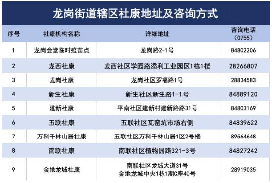 8月27日深圳新冠疫苗接種信息一覽