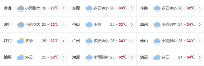 深圳未來7天都在下雨 從本周一下到下周一