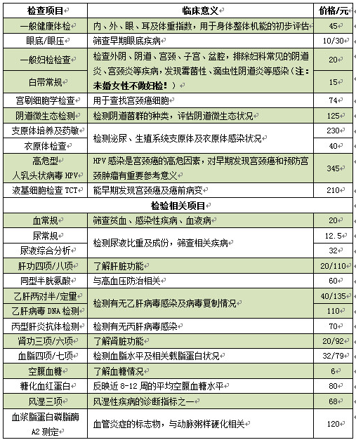 深圳市第二人民醫(yī)院體檢項(xiàng)目費(fèi)用一覽表