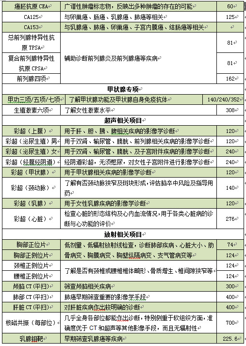 深圳市第二人民醫(yī)院體檢項(xiàng)目費(fèi)用一覽表