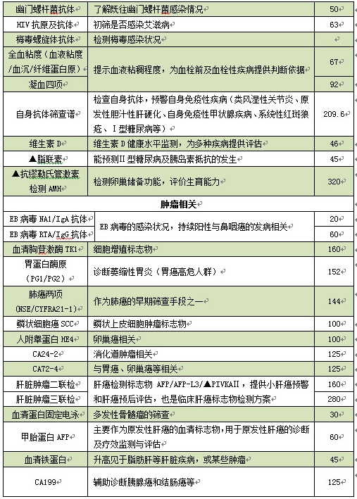 深圳市第二人民醫(yī)院體檢項(xiàng)目費(fèi)用一覽表