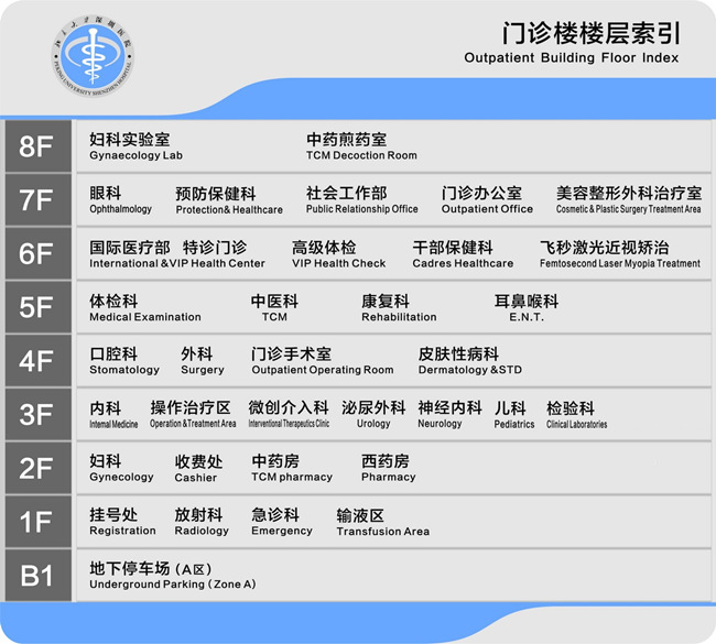 北京大學(xué)深圳醫(yī)院科室門(mén)診分布