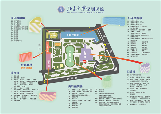 北京大學(xué)深圳醫(yī)院科室門(mén)診分布